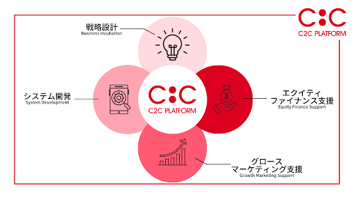 ctocbusiness05