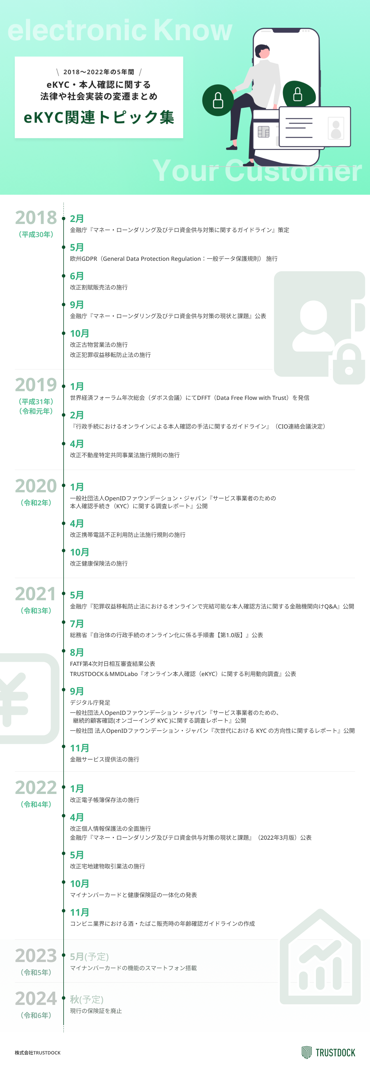 ekyc-related-topics-main