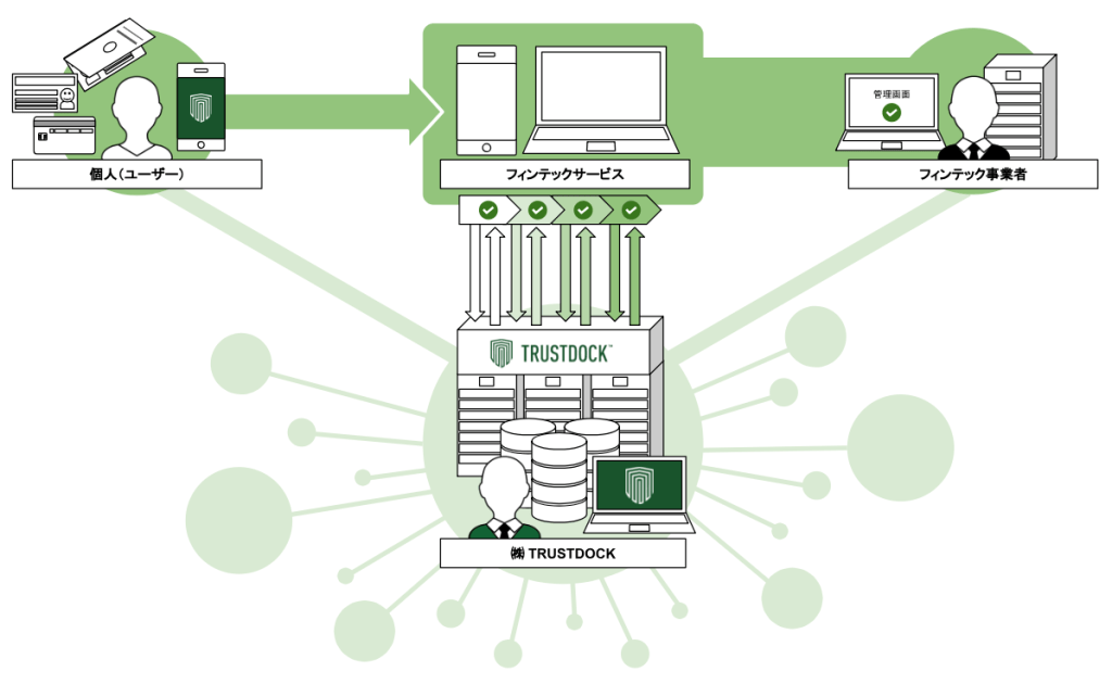 informationfintech-ekyc1