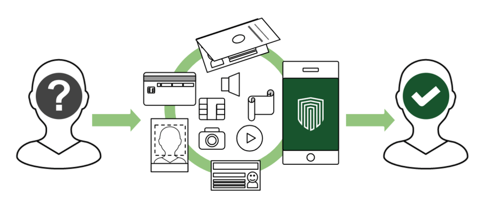 informationfintech-ekyc2