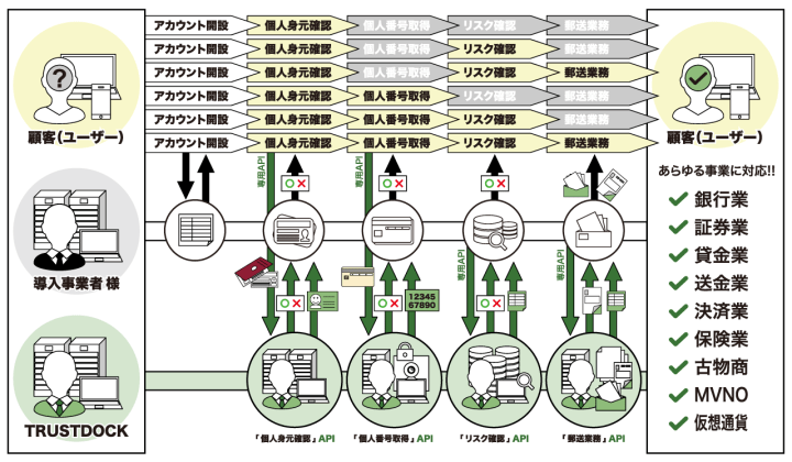 informationfintech-ekyc3