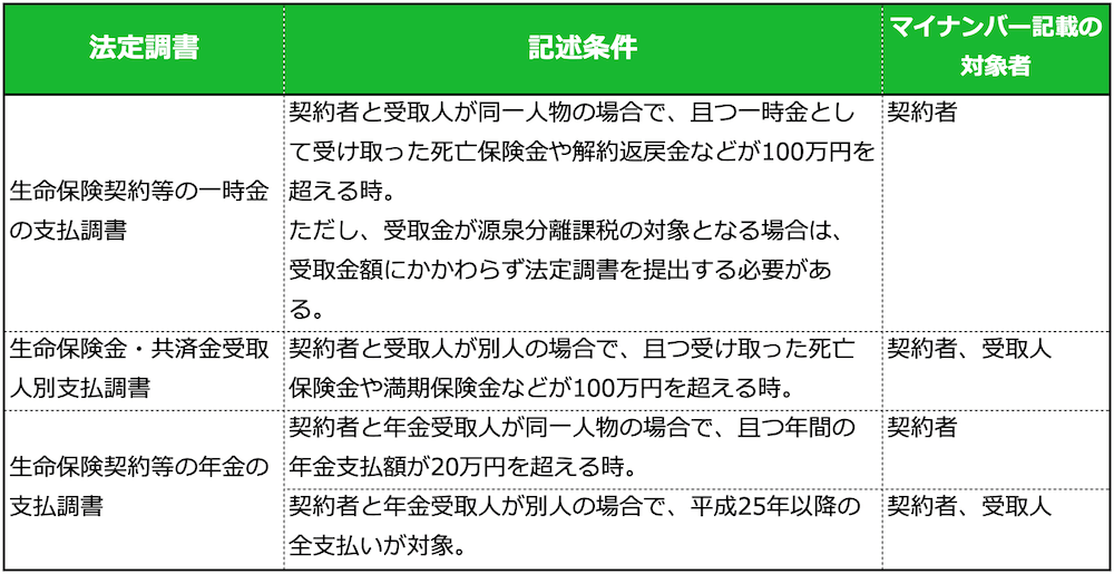 lifeinsurancemynubmer05